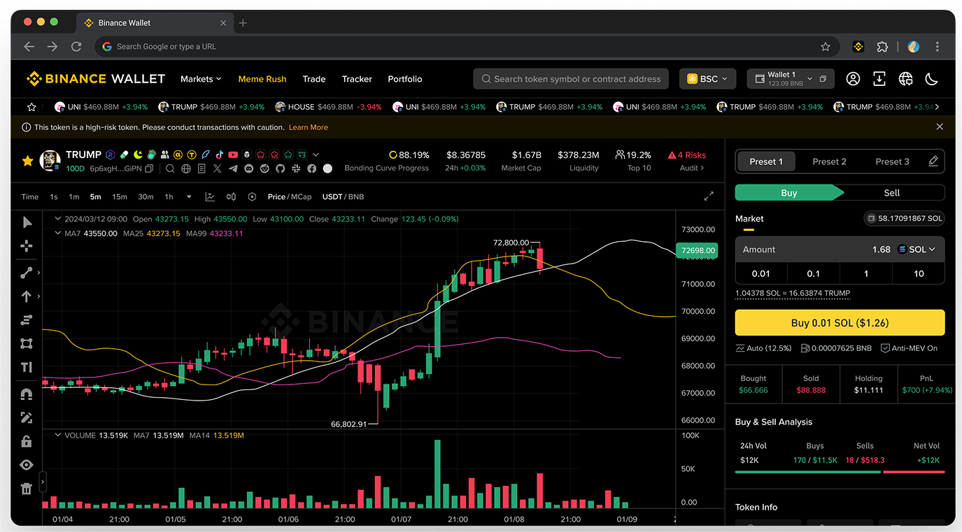 全球流动性深度聚合示意图 - 币安交易所